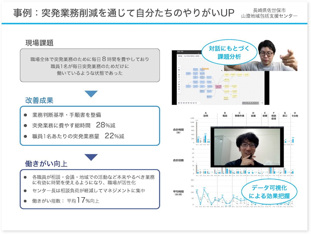 事例：突発業務削減を通じて自分たちのやりがいUP（山澄包括支援センター） スライド